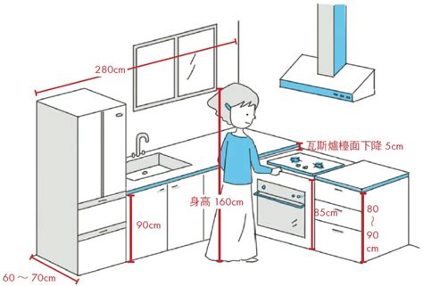 廚房墊高|廚具設計 ！ 廚具高度怎麼挑？ 內行人才懂的尺寸關鍵。